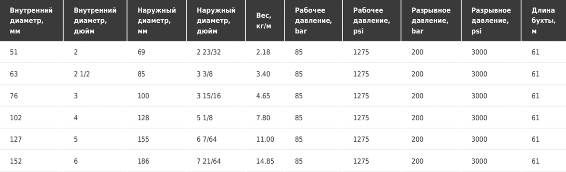 Рукав для бетона Tubi gomma Torino ABRAPLUS 85