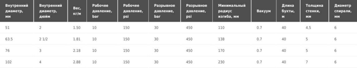 Напорно-всасывающий рукав для жиросодержащих продуктов Tubi gomma Torino AGRA4TANKERS
