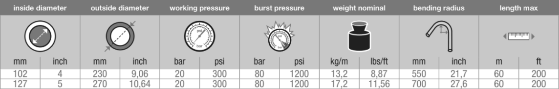 Плаврукав для подачи и всасывания абразивных материалов PL Abrasive LL float ivg colbachini